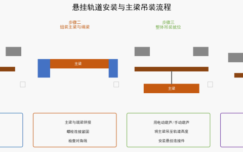 LX型电动单梁悬挂起重机安装调试与验收标准LX型电动单梁悬挂起重机的安装调试与验收规范指南