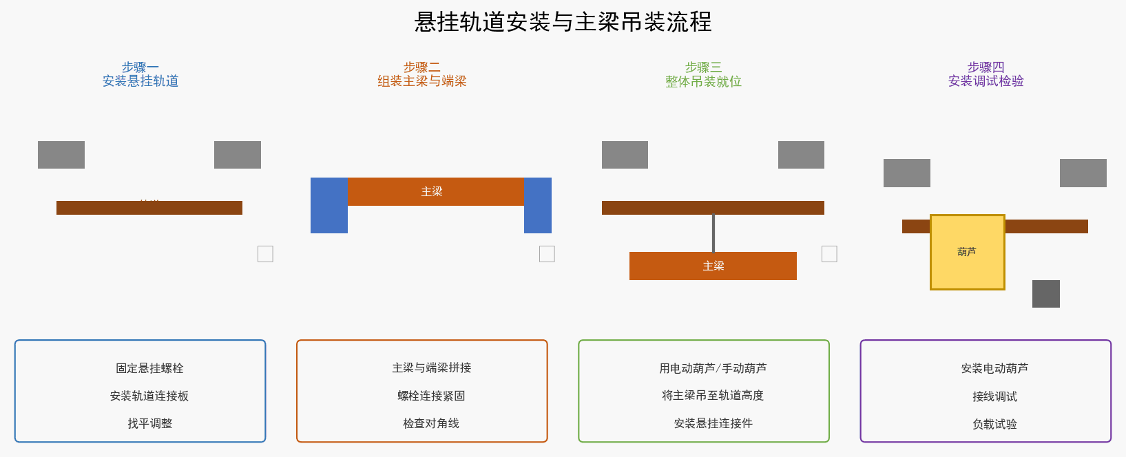 图1：悬挂起重机安装现场示意图