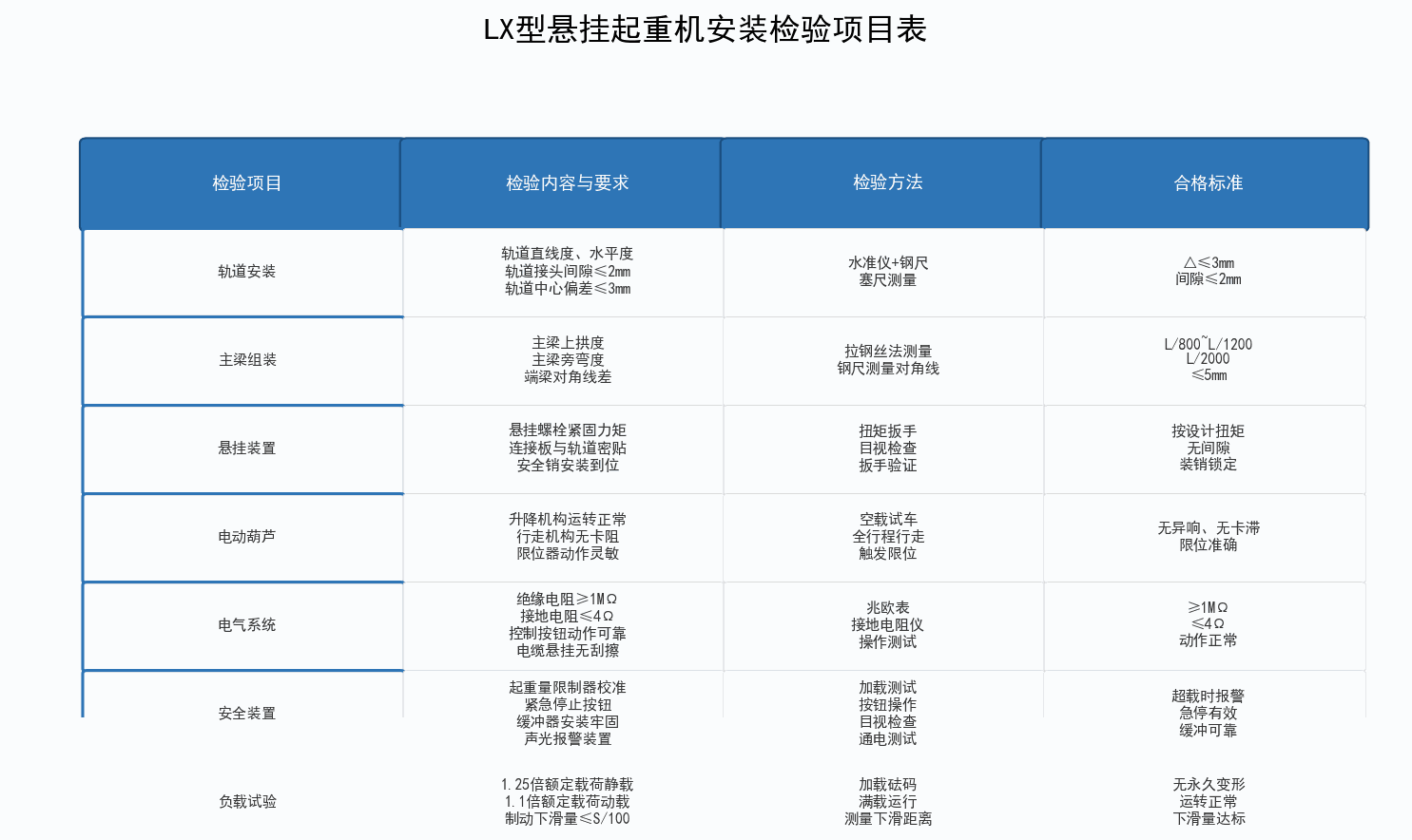 图2：端梁和跑车安装示意图