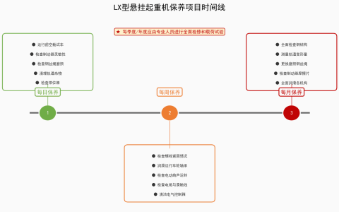 LX型电动单梁悬挂起重机安全操作与维护规范LX型电动单梁悬挂起重机的安全操作规程与日常维护保养指南
