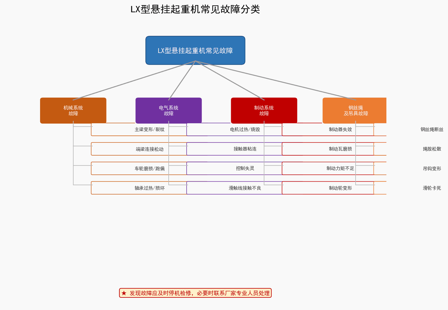 图1：悬挂装置结构示意图