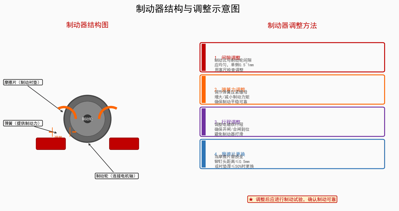 图2：日常维护检查点位示意图