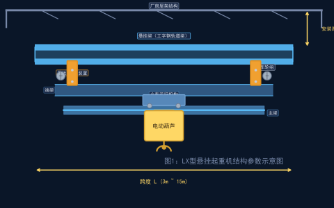 LX型电动单梁悬挂起重机的技术参数与选型要点全解