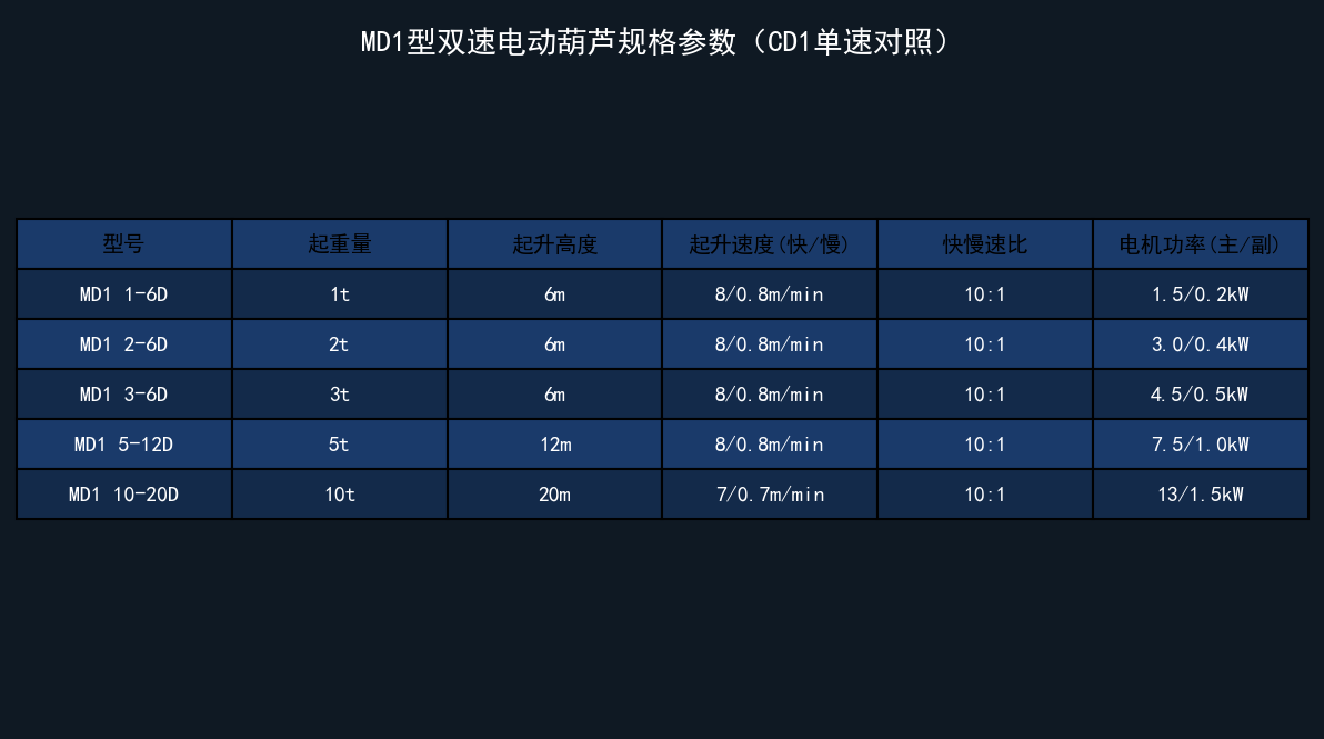 MD1型参数规格