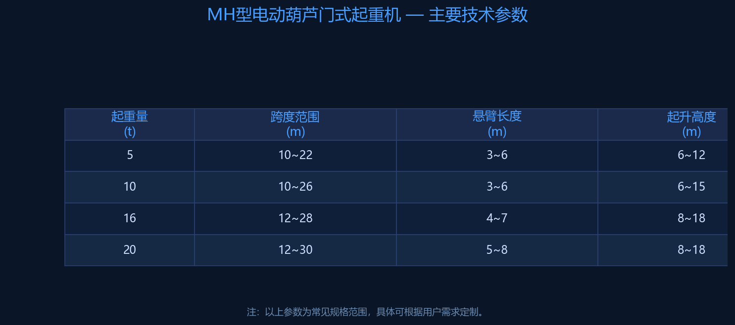 MH型参数表
