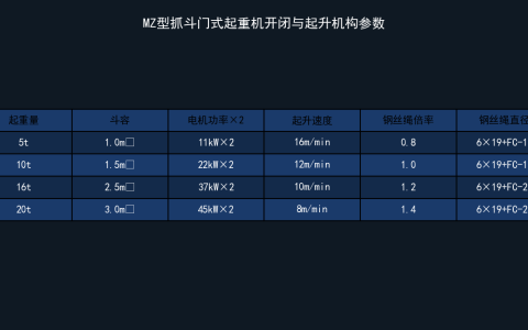 MZ型抓斗门式起重机规格解析：开闭机构与起升机构参数
