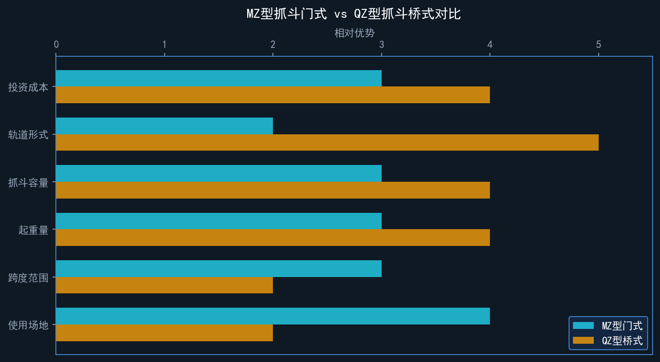 MZ型与QZ型对比