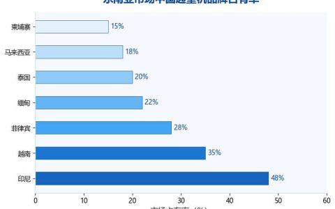 [行业分析]中国起重机加速布局东南亚市场：国产占有率突破30%，印尼市场领跑增长