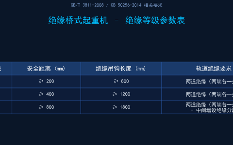 QY型绝缘桥式起重机的规格选型：绝缘等级与电气安全要求