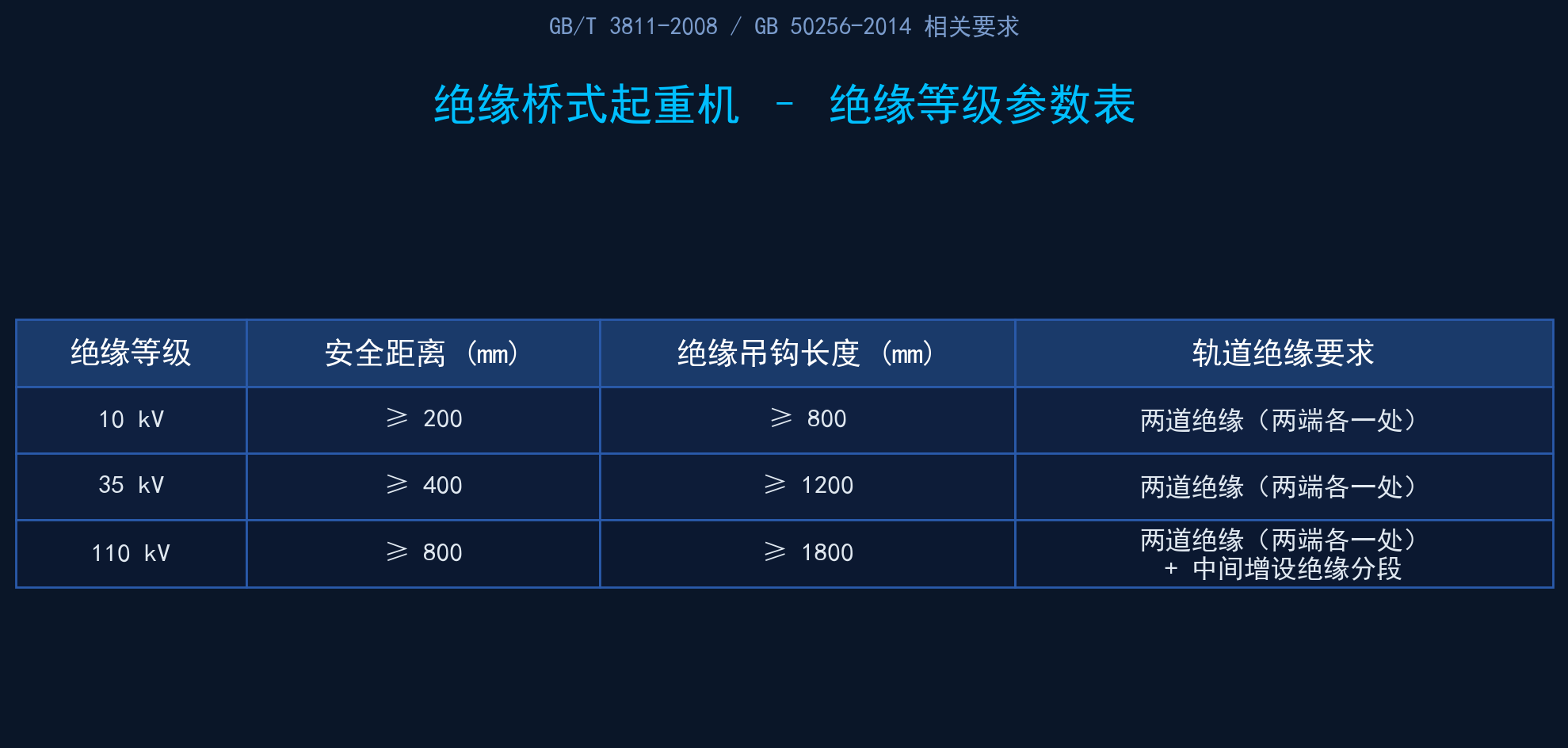 绝缘等级参数对照表