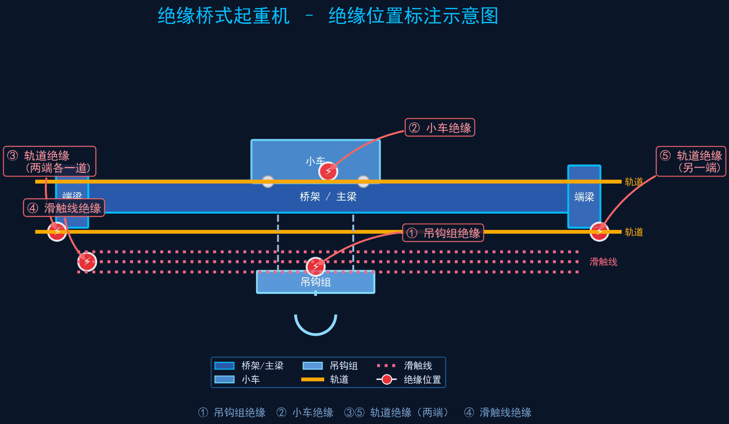 绝缘位置标注示意图