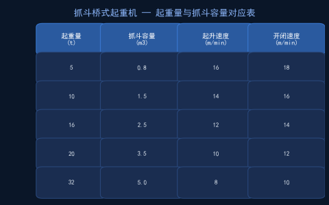 QZ型抓斗桥式起重机的型号参数解读：从抓斗容量到起升高度
