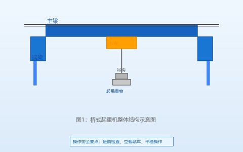 桥式起重机安全操作规程与操作规范详解