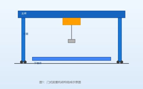 门式起重机安全操作要点与日常检查规范门式起重机安全操作要点与日常检查指南
