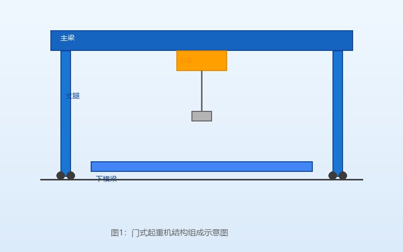 图1：门式起重机结构组成示意图