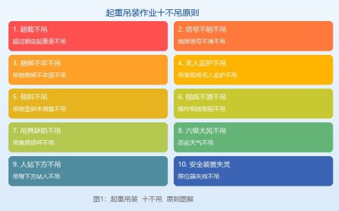 起重吊装作业十不吊原则与安全管理制度详解