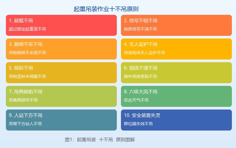 图1：起重吊装十不吊原则图解