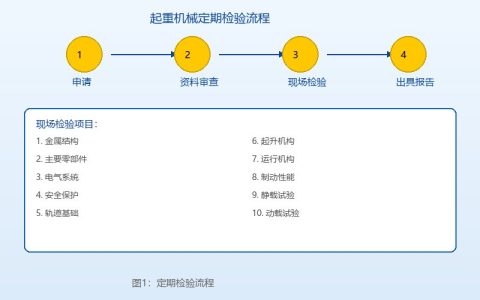 起重机械定期检验规程与安全检测项目全面解析