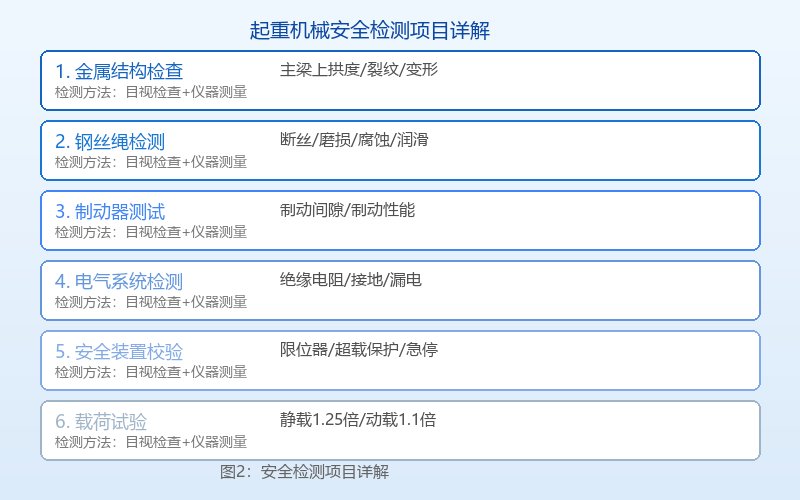 安全检测项目