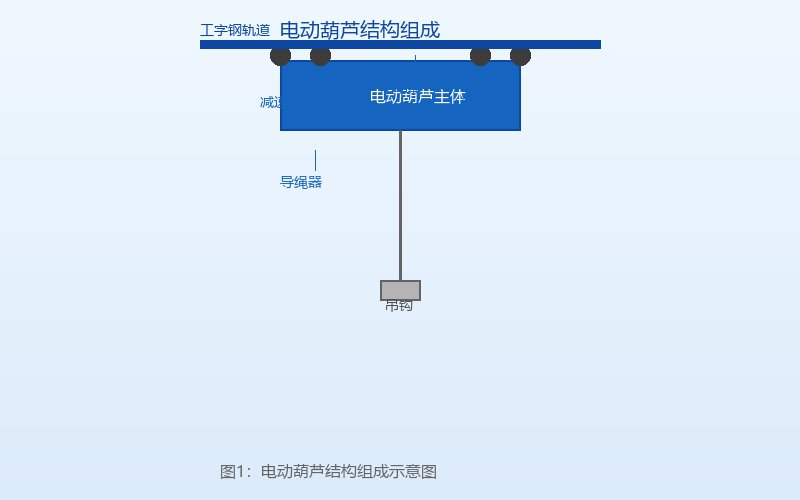 图1：电动葫芦结构组成示意图