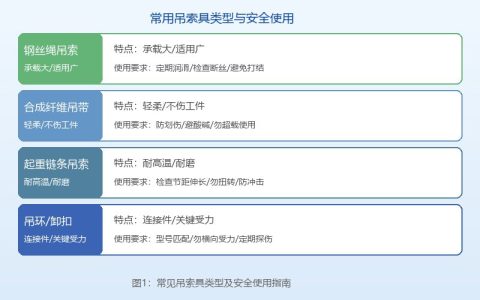 起重吊索具安全检查标准与报废更换规定详细说明