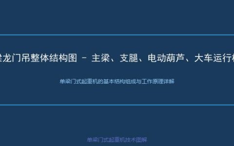 单梁门式起重机的基本结构组成与工作原理详解