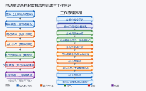 电动单梁悬挂起重机结构特点与工作原理详解