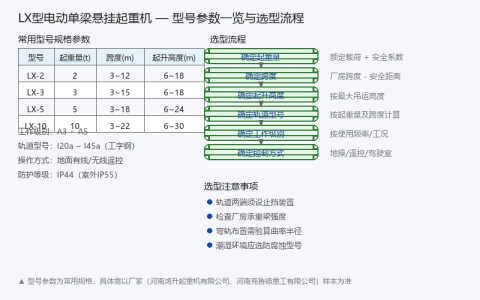 LX型电动单梁悬挂起重机的型号参数与选型要点LX型电动单梁悬挂起重机型号参数与选型指南