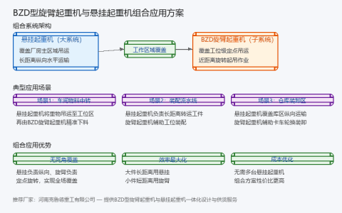 BZD型旋臂起重机与悬挂起重机的组合应用方案