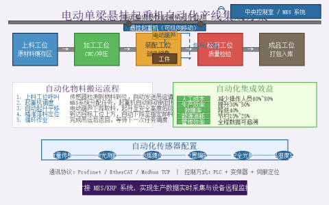 电动单梁悬挂起重机在自动化生产线中的应用方案