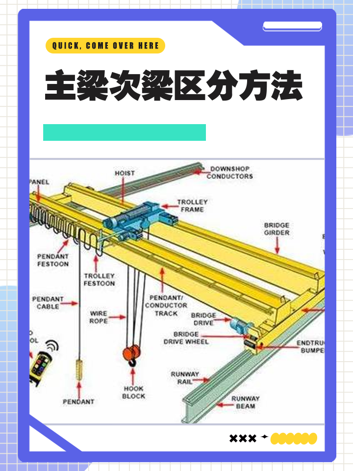 起重机端梁拼接螺栓连接结构和变形检测示意图