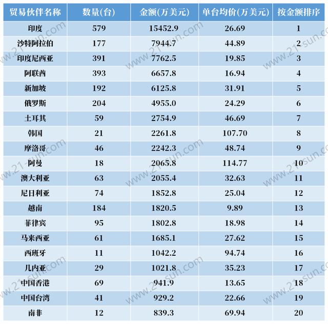 起重机出口数据产品实拍图展示