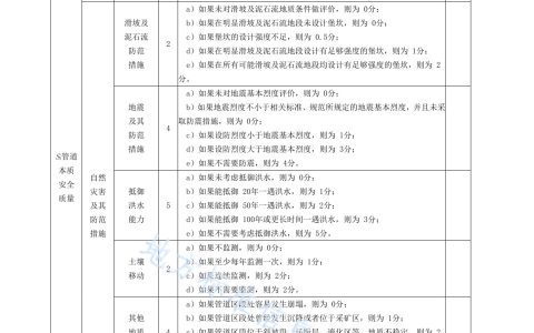 起重机械定期检验规则最新修订版检验项目由34项增加至42项要求更加严格