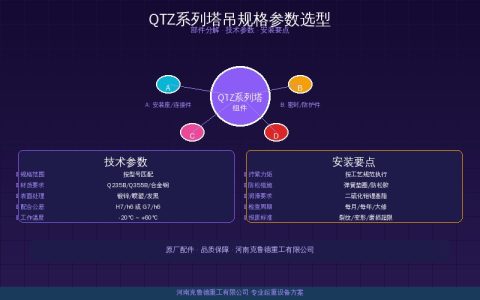 QTZ系列塔吊规格参数与型号选型对照参考