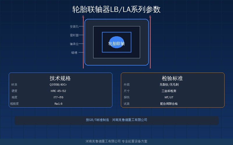 轮胎联轴器LB/LA系列参数产品展示图