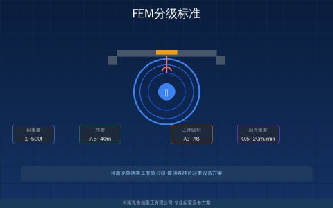 FEM分级标准——中低到高工作级别参数与选型指南