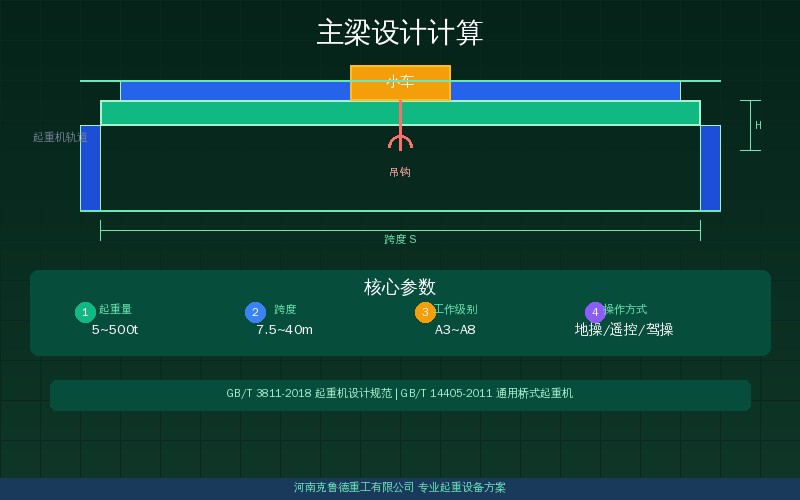 主梁设计计算箱型截面示意图