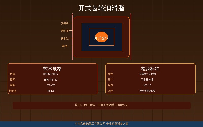 开式齿轮润滑脂型号与破断拉力对照技术参数展示图