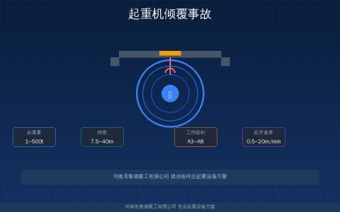起重机械倾覆事故原因——载荷偏心地基不稳等六大因素