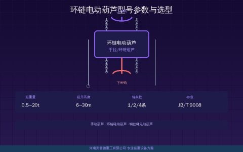 环链电动葫芦三款型号参数对比——DHP型DHS型HH型起重量速度对照