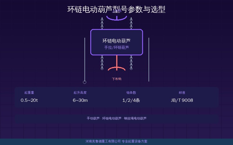 环链电动葫芦型号参数与选型产品展示图