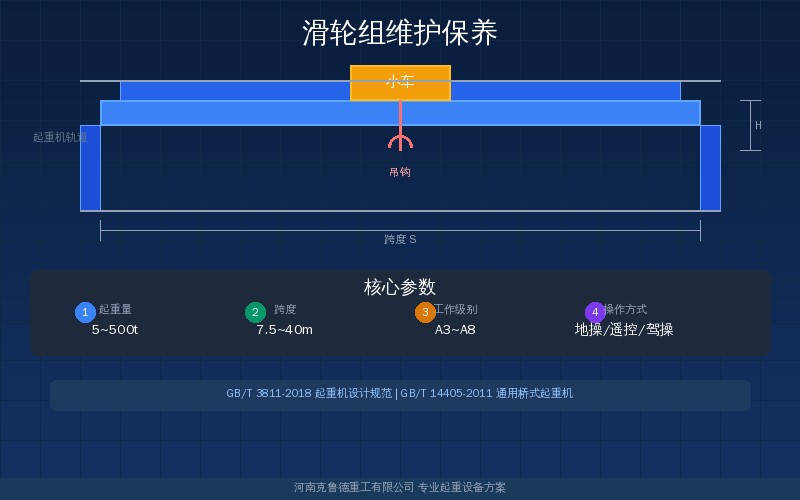 起重机滑轮组维护保养检查示意图