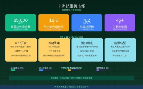 中国起重机加速开拓非洲市场——矿业基建双轮驱动设备出口增长