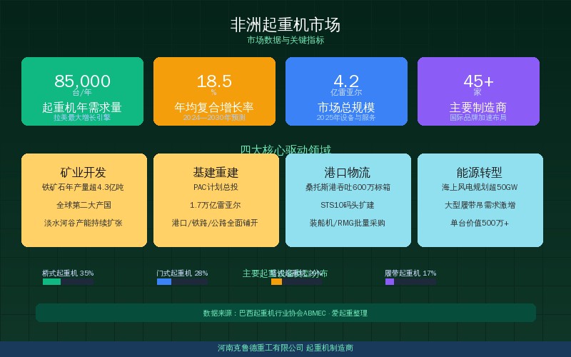 中国起重机加速开拓非洲市场——矿业基建双轮驱动设备出口增长