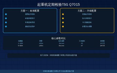 起重机定期检验TSG Q7015标准解读——首次检验年度检查全面检验周期与内容