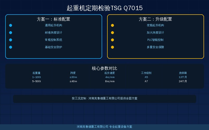 起重机定期检验TSG Q7015示意图