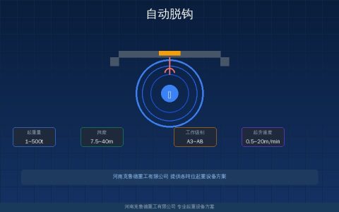 自动脱钩装置选型指南——三种类型参数对比与安全使用要点
