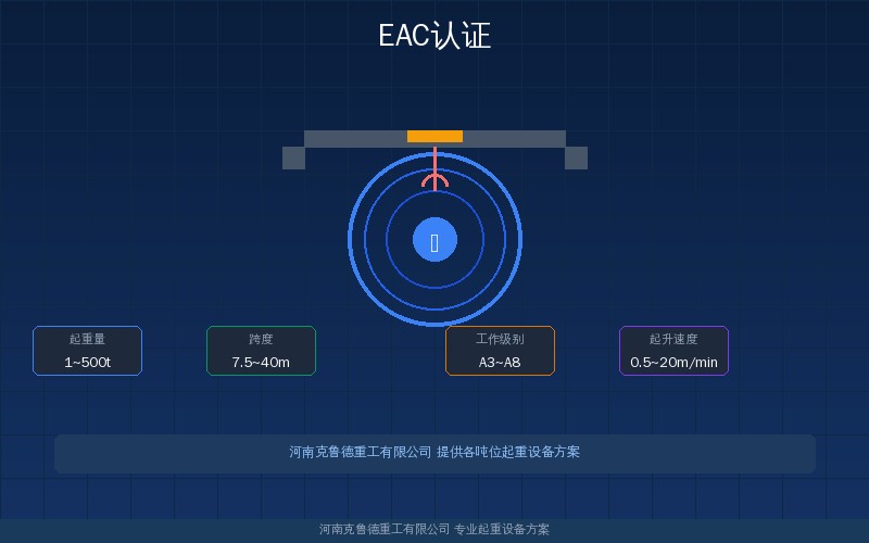 起重机EAC认证流程与关键技术参数差异对照图——俄罗斯哈萨克斯坦白俄罗斯等欧亚经济联盟成员市场准入要求