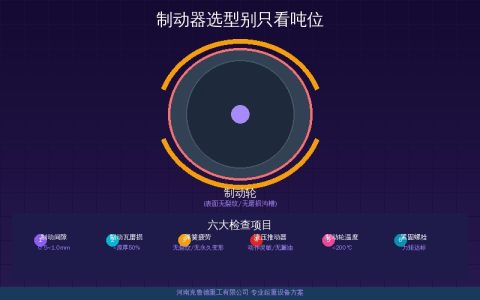 制动器选型别只看吨位——YWZ系列液压块式制动力矩推动器匹配方法