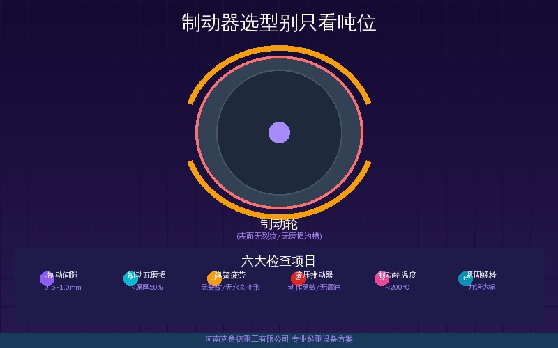 制动器选型别只看吨位示意图